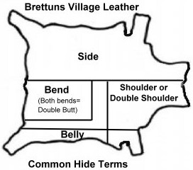 Terms of the hide